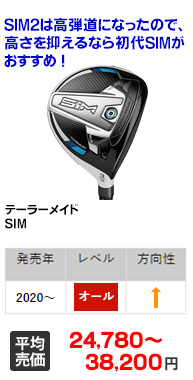 SIM|テーラーメイド|フェアウェイウッド|中古ゴルフクラブを探す ...