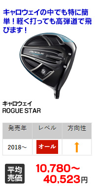 ROGUE STAR｜キャロウェイ｜ドライバー｜中古ゴルフクラブを探す 