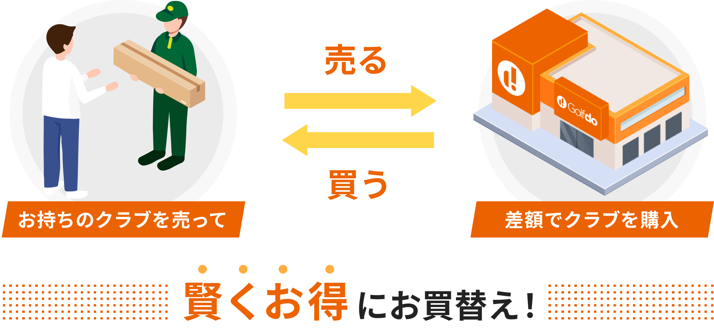 買替え割とは？