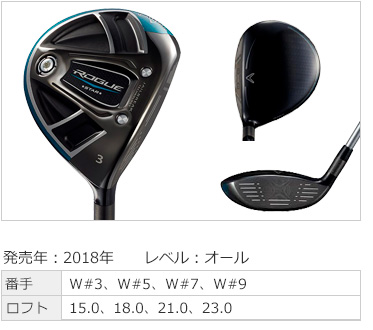 ショートウッドも充実！フェアウェイウッド特集 - ゴルフ・ドゥ