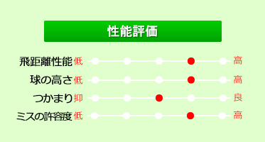 名器☆913F☆5W☆ヘッドのみ