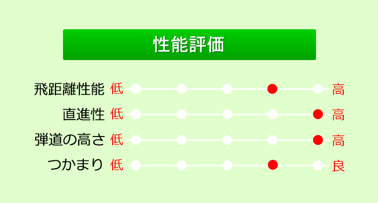初心者におすすめのドライバー【1万円以下】特集 - ゴルフ・ドゥ