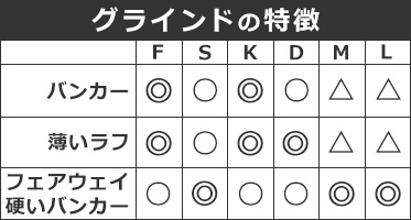 ボーケイ SM9 値下げしました！ - ゴルフ・ドゥ