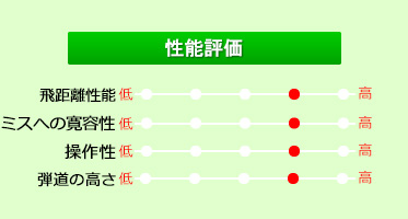 ももページ 2024年 上半期 アイアンセット人気ランキング - ゴルフ・ドゥ