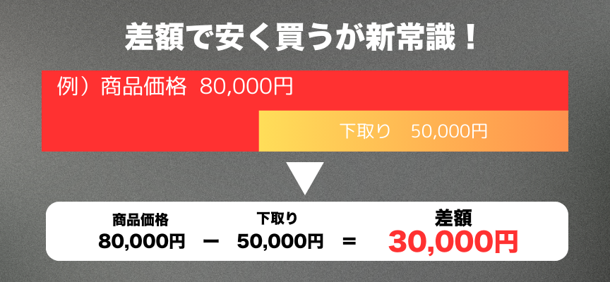 カブアンドでんきと東京電力の電気料金を比較！乗り換え方法も解説