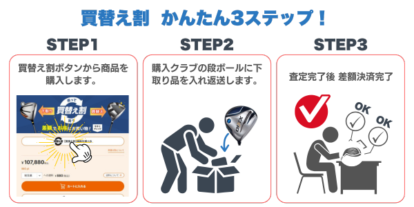 買替え割の流れ